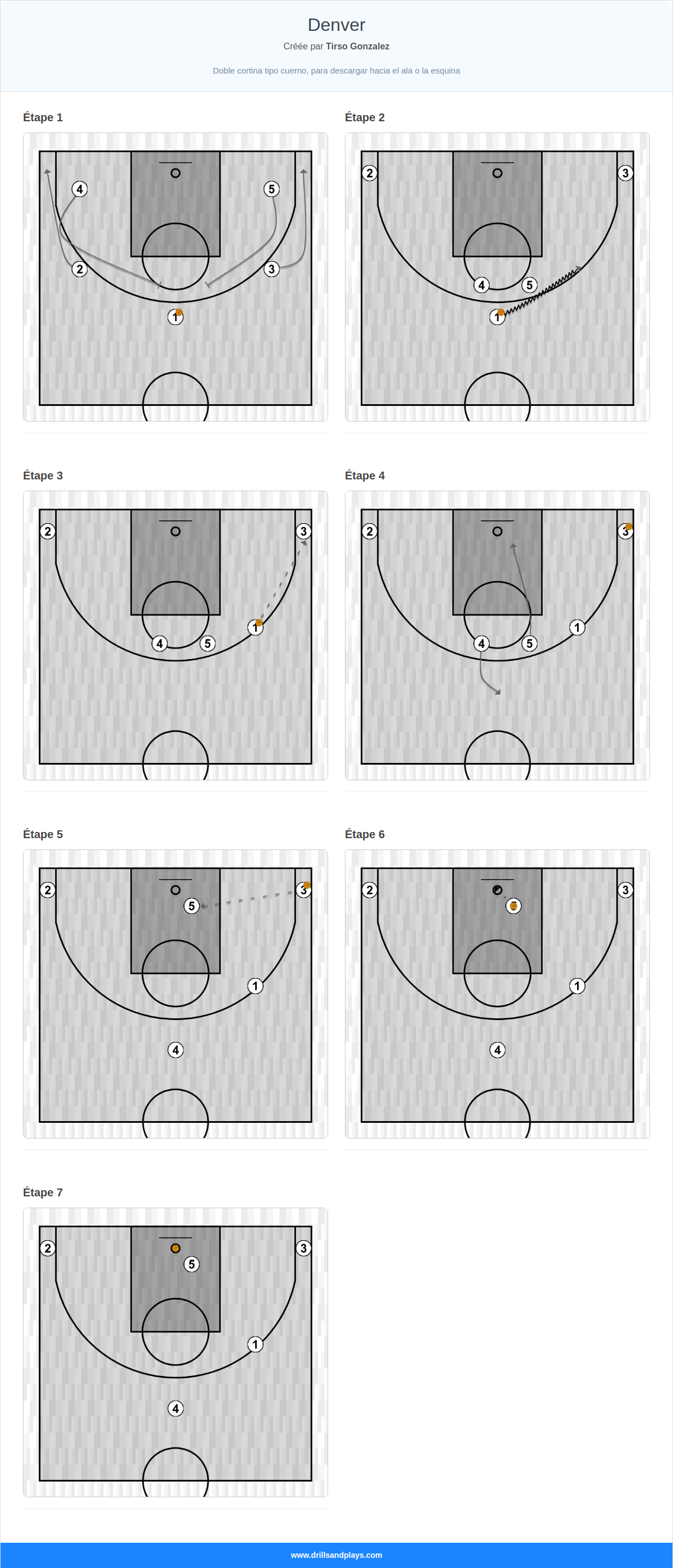 Jeux de basket-ball denver