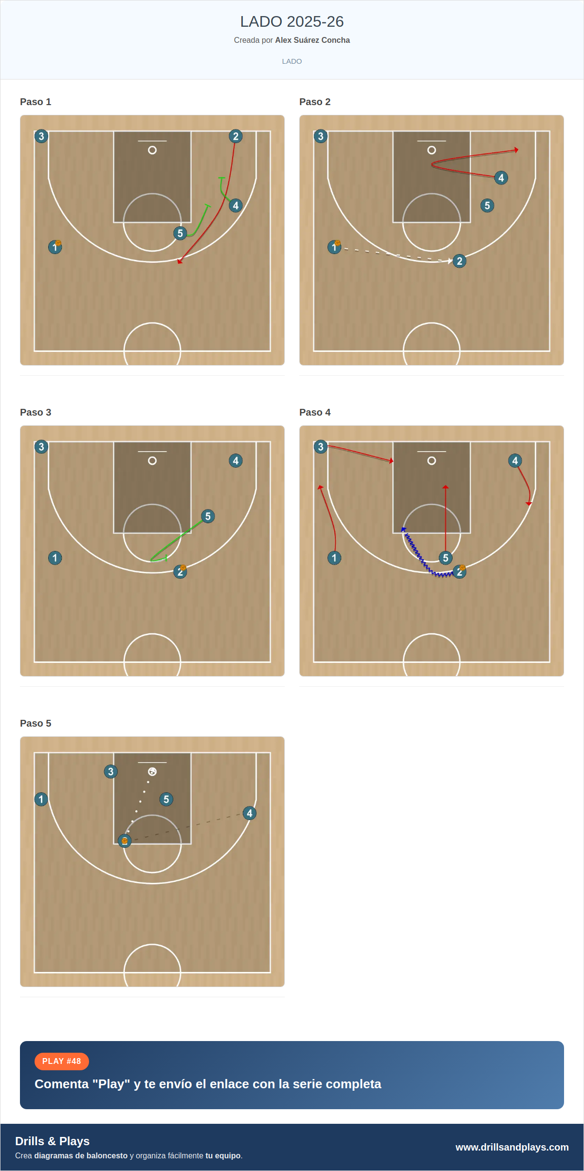Jugada de baloncesto lado 2025-26