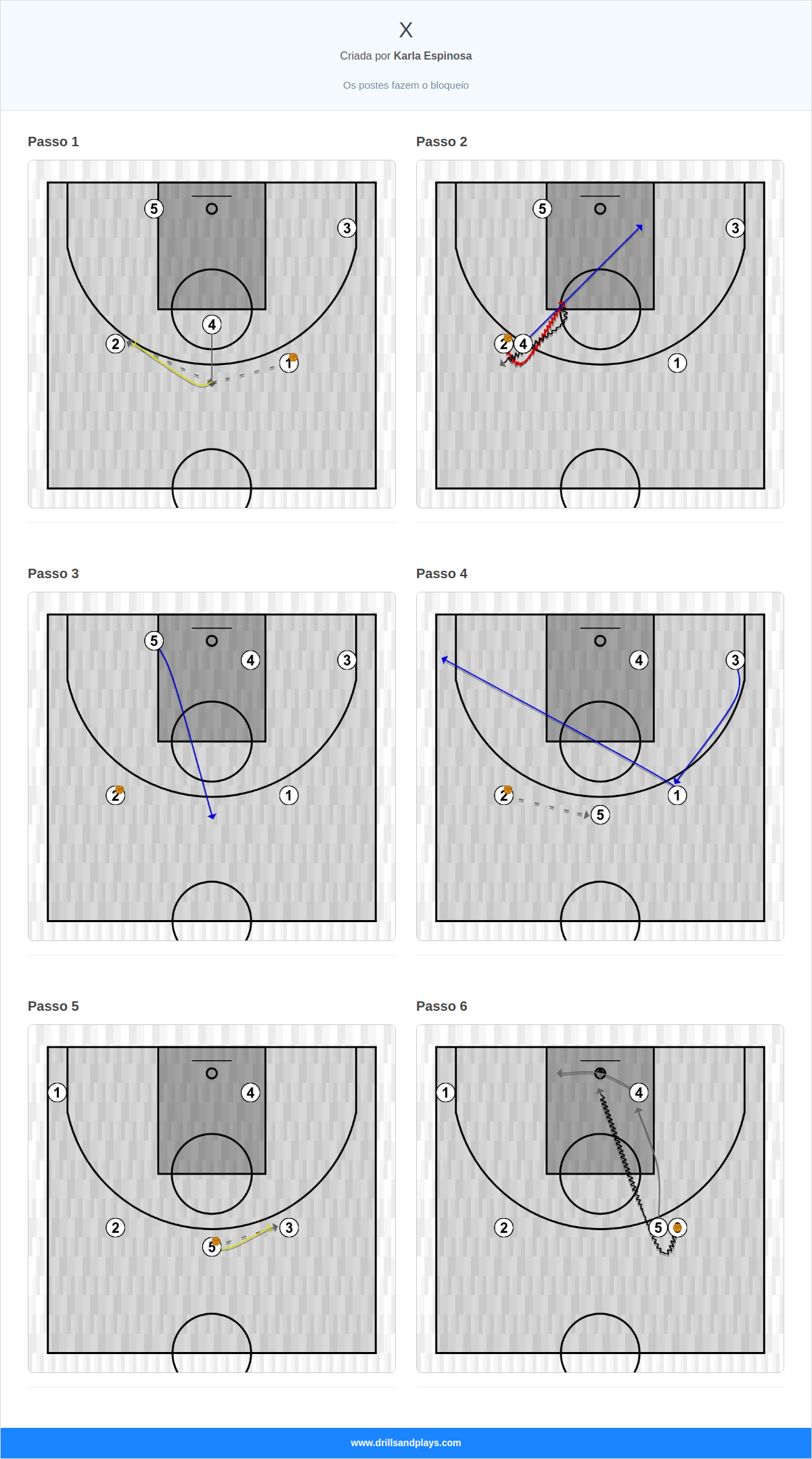 Jogada de basquete x