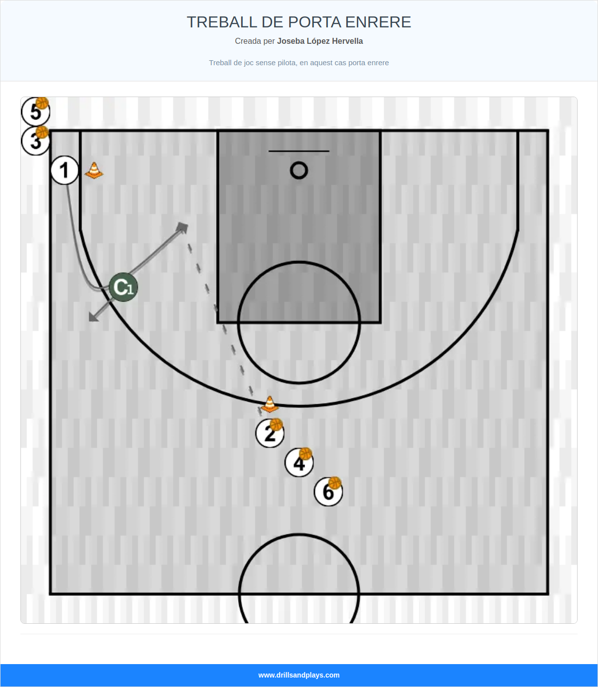 Exercici de bàsquet treball de porta enrere