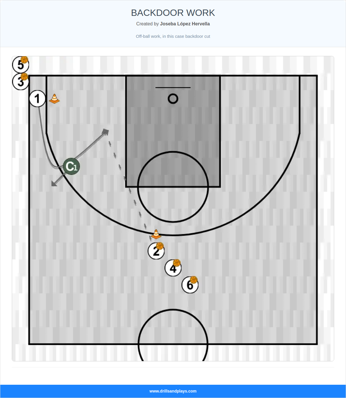 Basketball drill backdoor work