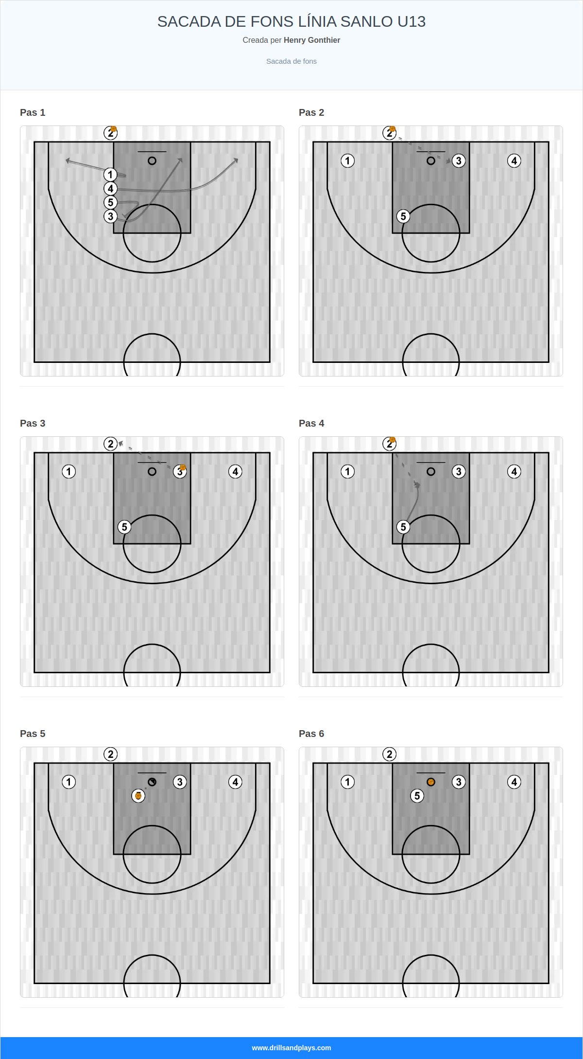 Jugada de bàsquet sacada de fons línia sanlo u13