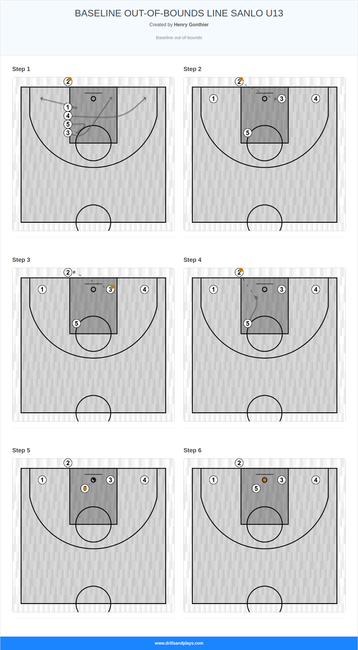 Basketball play baseline out-of-bounds line sanlo u13