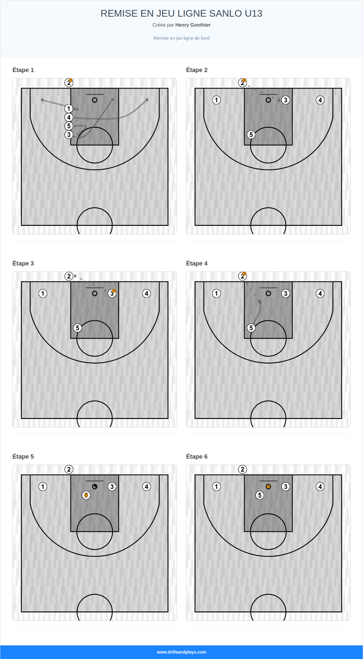Jeux de basket-ball remise en jeu ligne sanlo u13