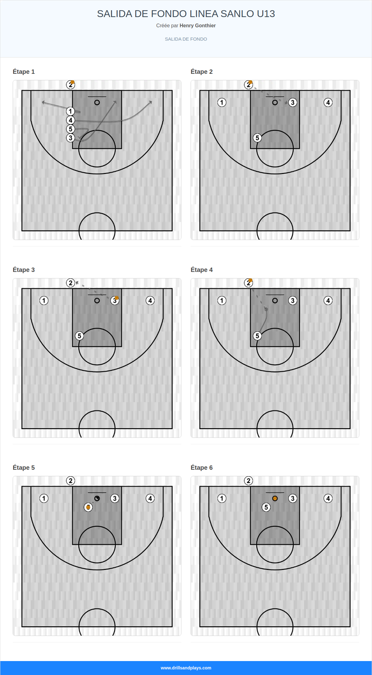 Jeux de basket-ball salida de fondo linea sanlo u13