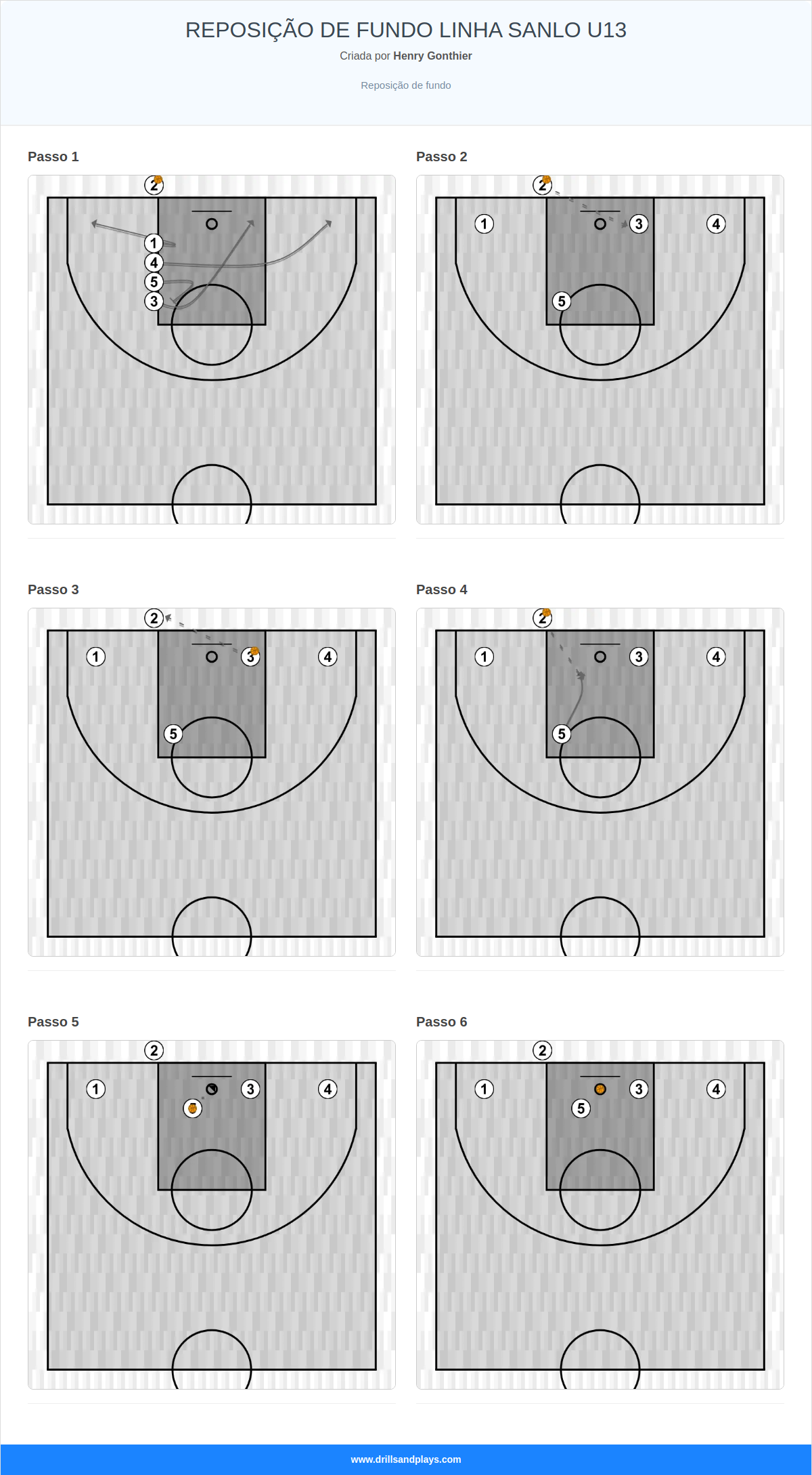 Jogada de basquete reposição de fundo linha sanlo u13