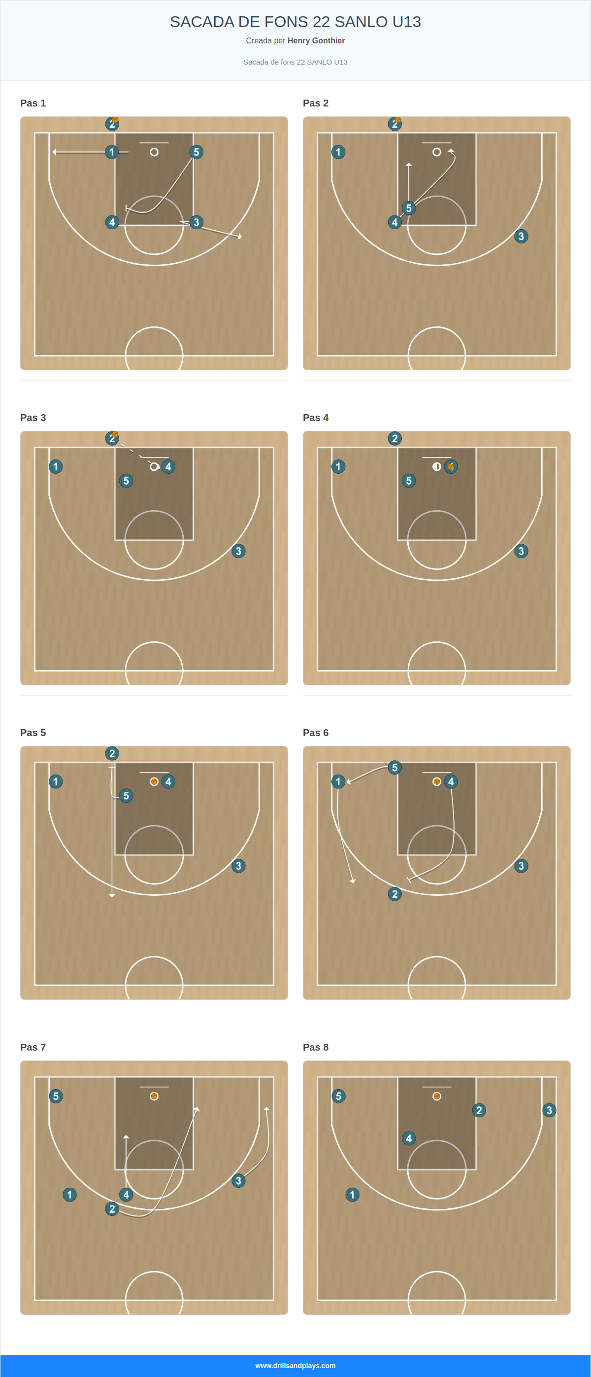 Jugada de bàsquet sacada de fons 22 sanlo u13