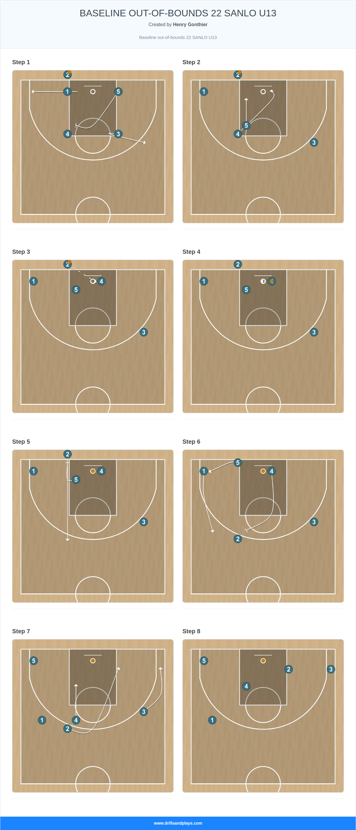 Basketball play baseline out-of-bounds 22 sanlo u13