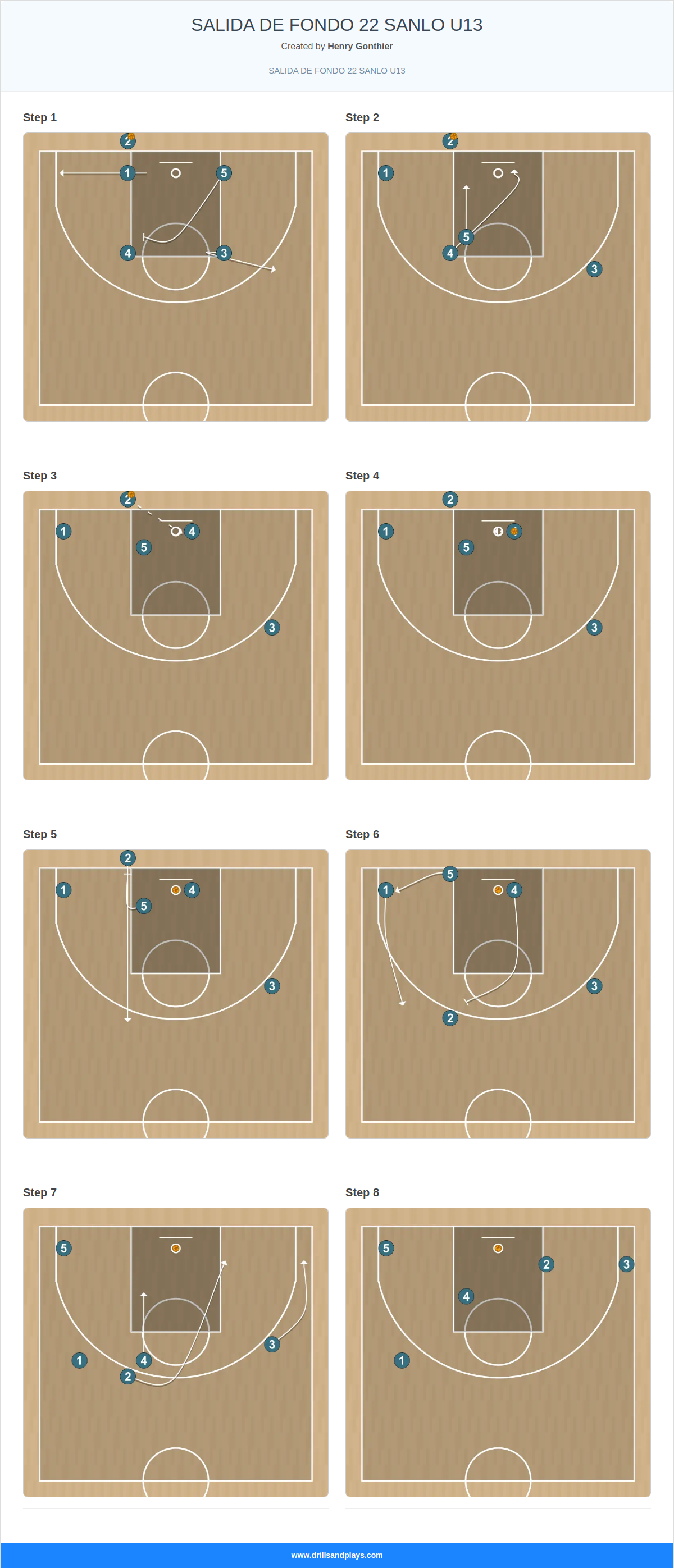Basketball play salida de fondo 22 sanlo u13