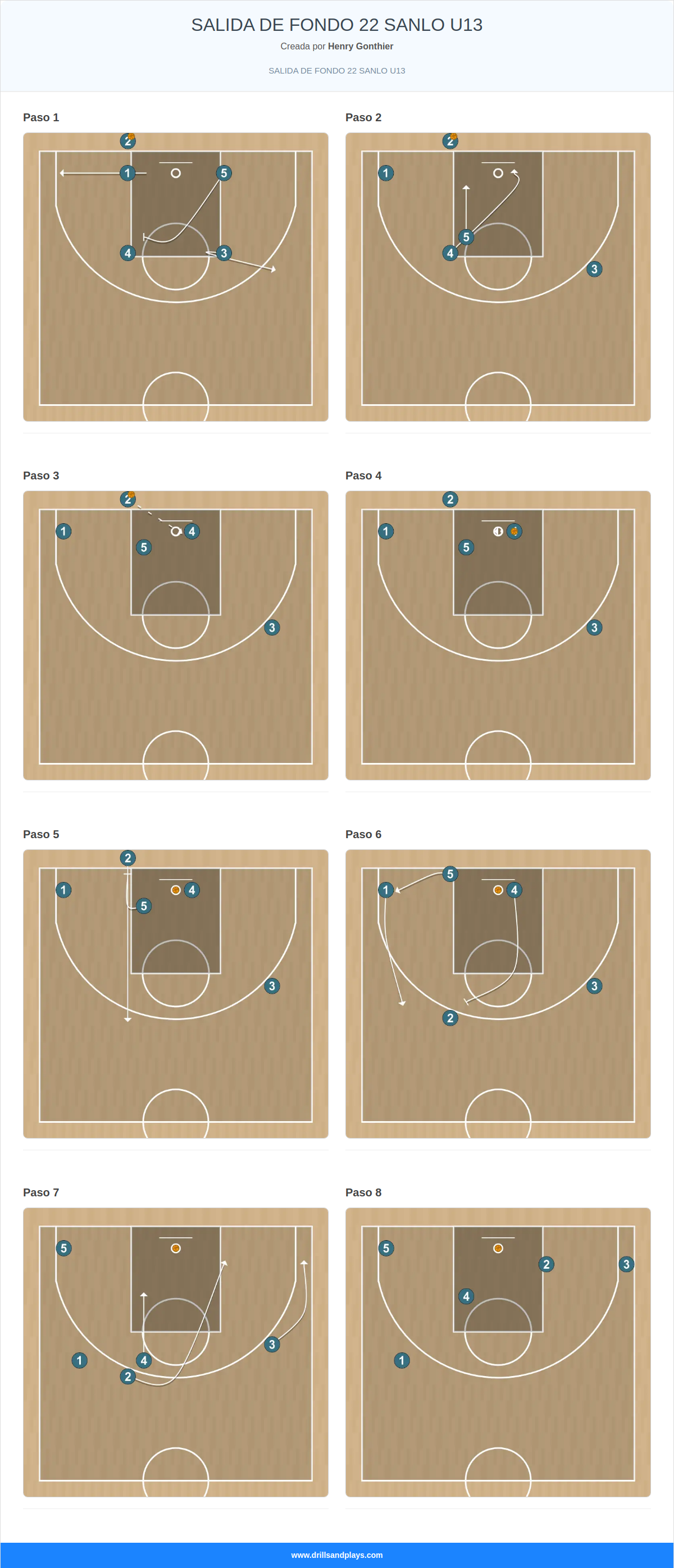 Jugada de baloncesto salida de fondo 22 sanlo u13