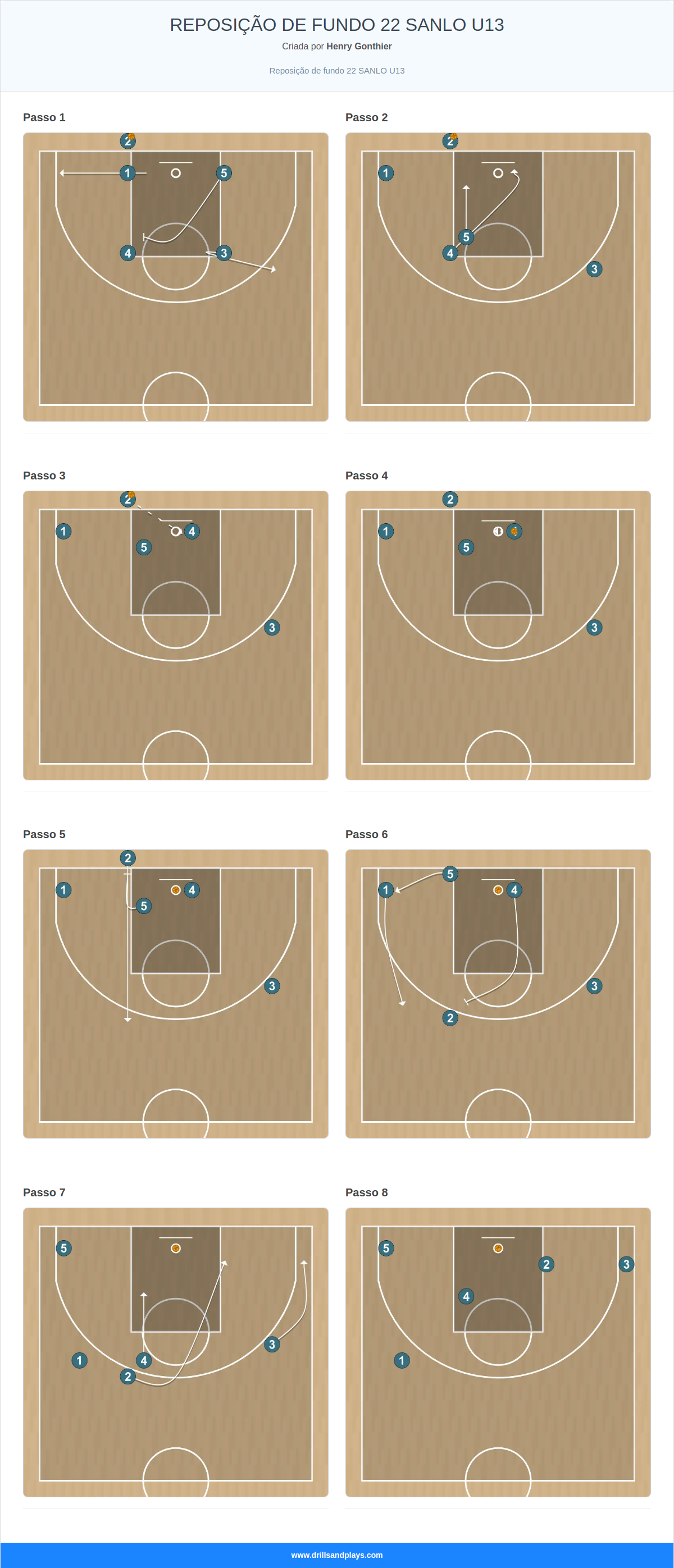 Jogada de basquete reposição de fundo 22 sanlo u13