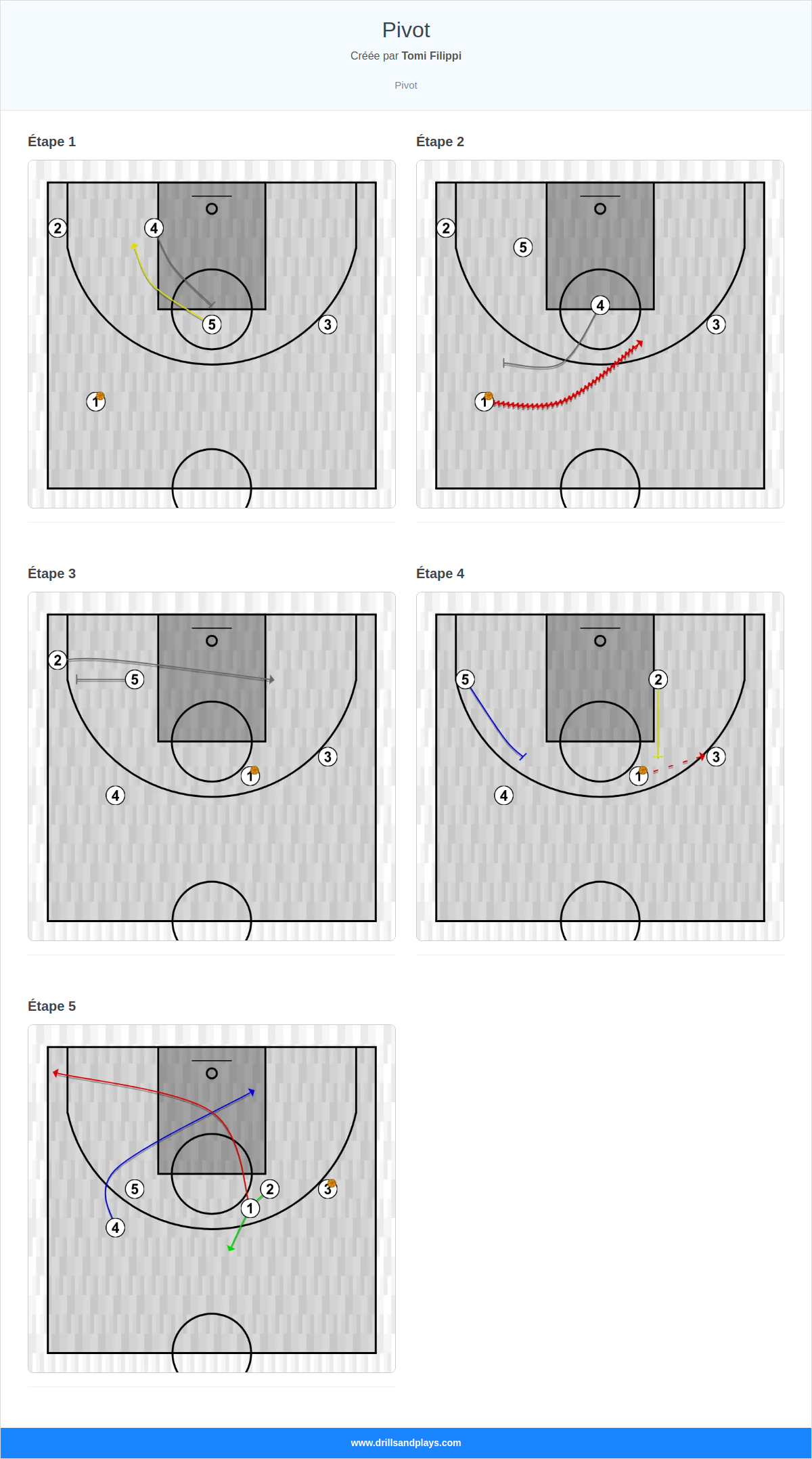 Jeux de basket-ball pivot