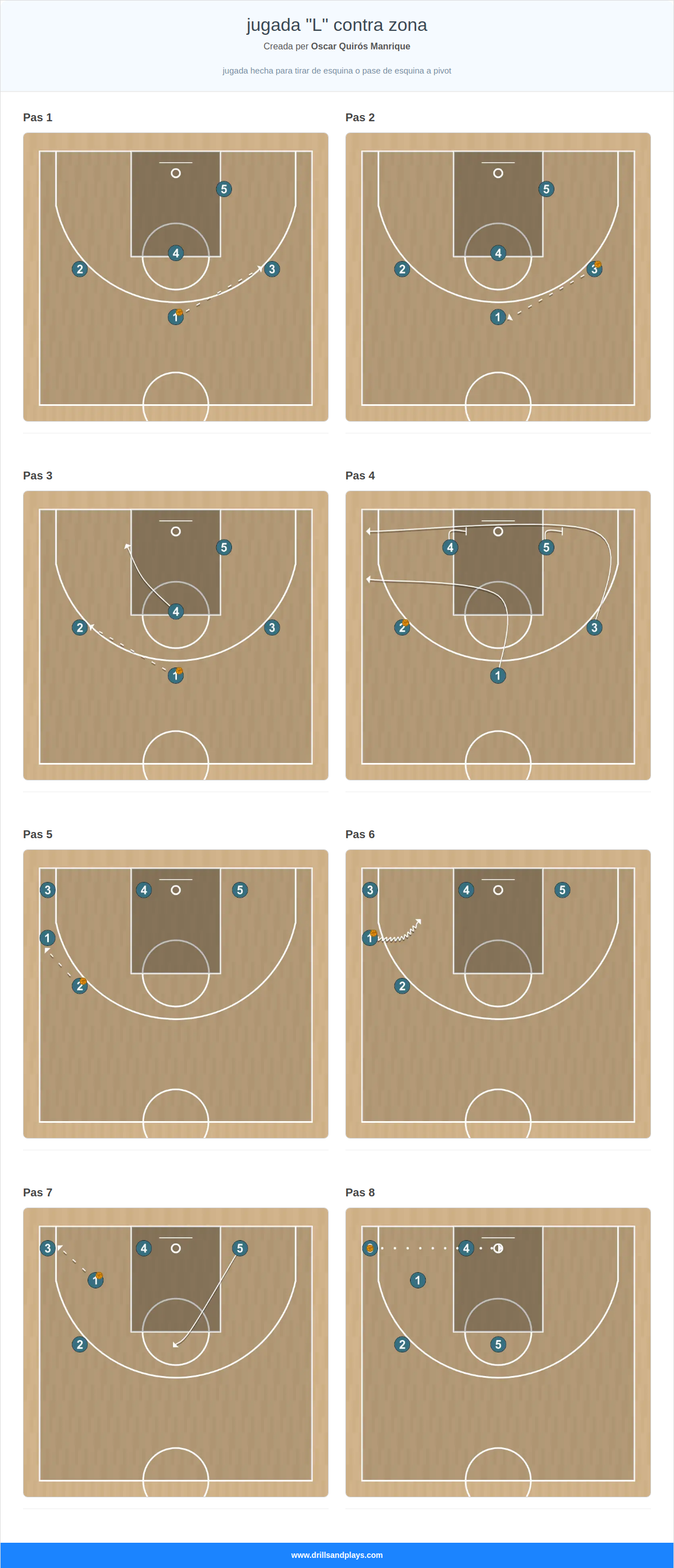 Jugada de bàsquet jugada "l" contra zona