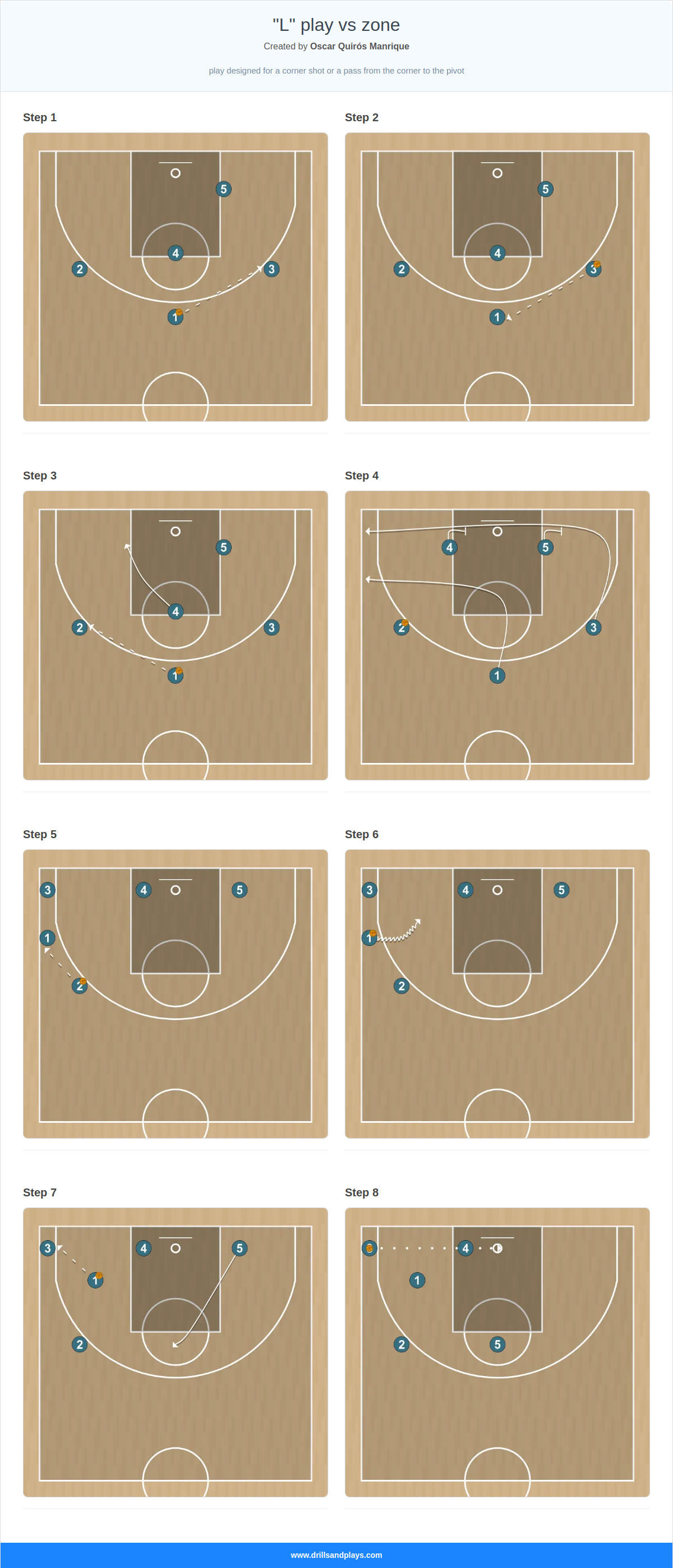 Basketball play "l" play vs zone