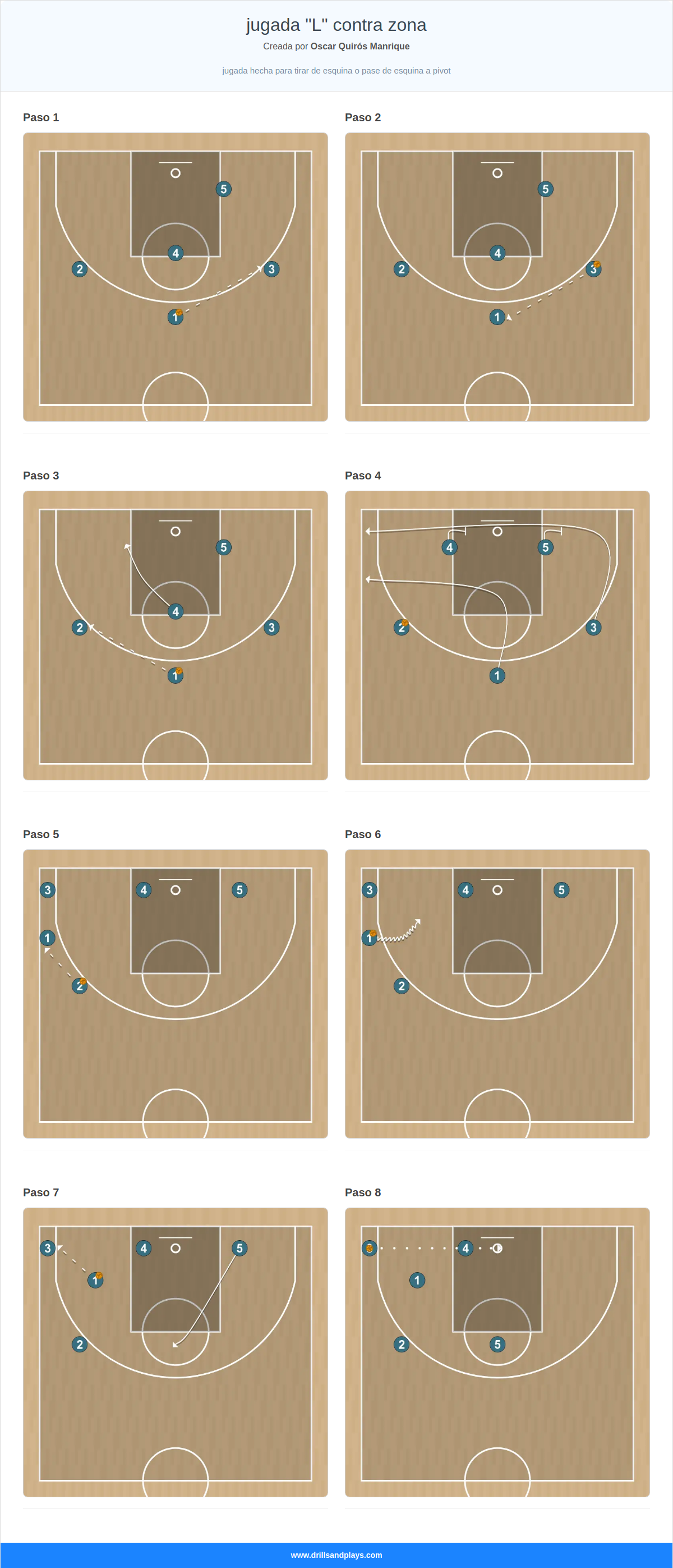 Jugada de baloncesto jugada "l" contra zona