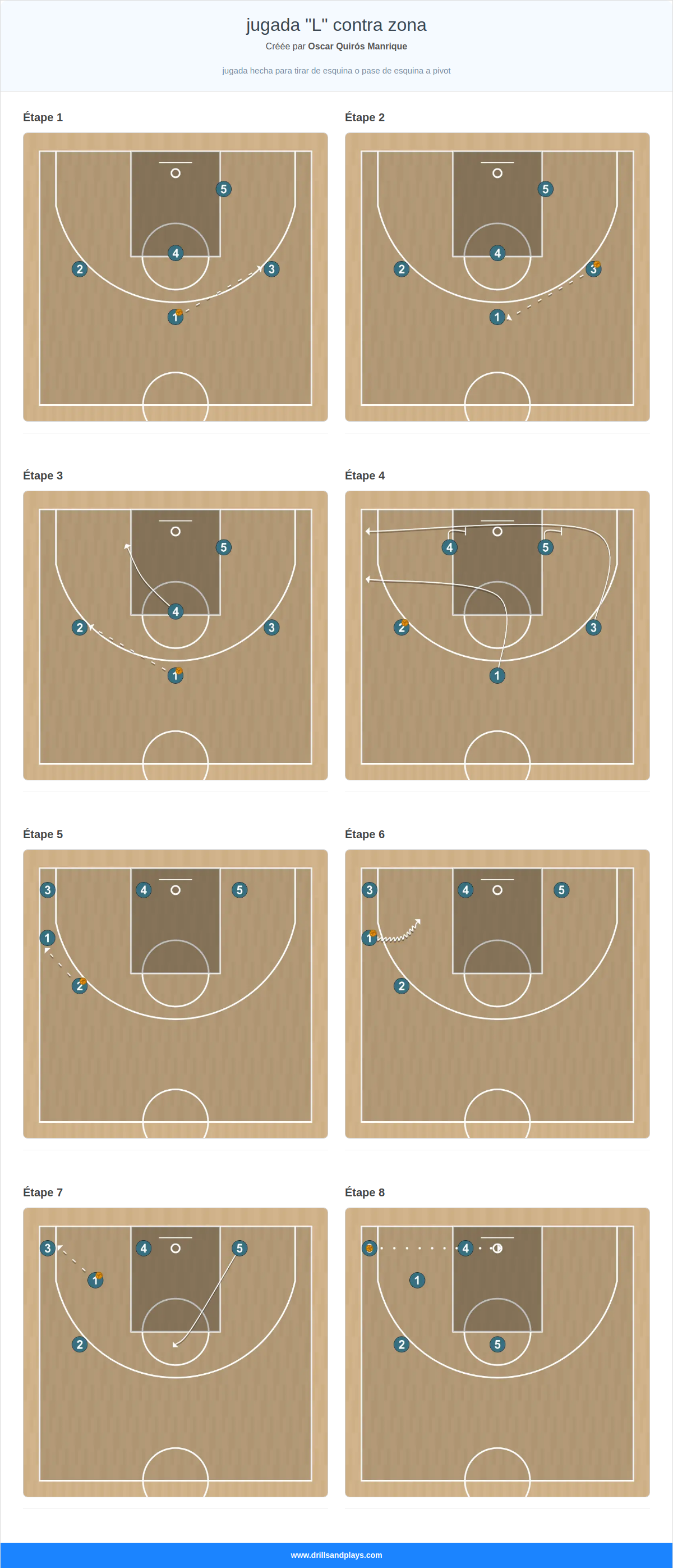 Jeux de basket-ball jugada "l" contra zona
