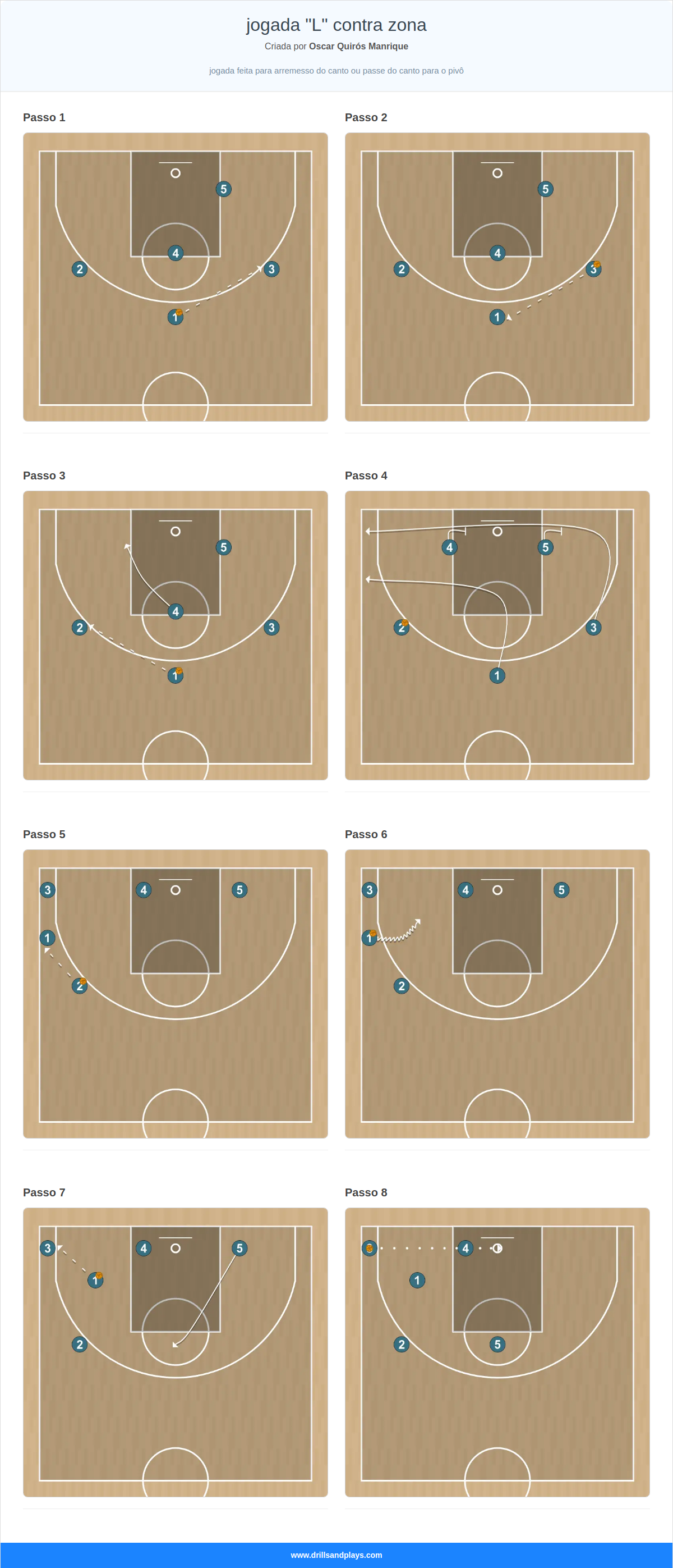 Jogada de basquete jogada "l" contra zona