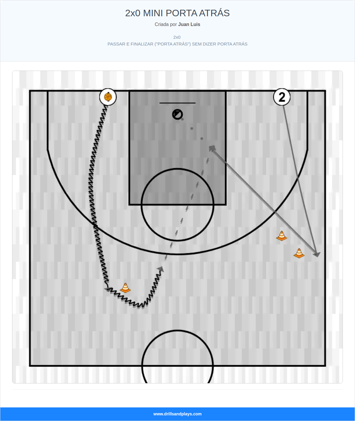 Exercício de basquete 2x0 mini porta atrás