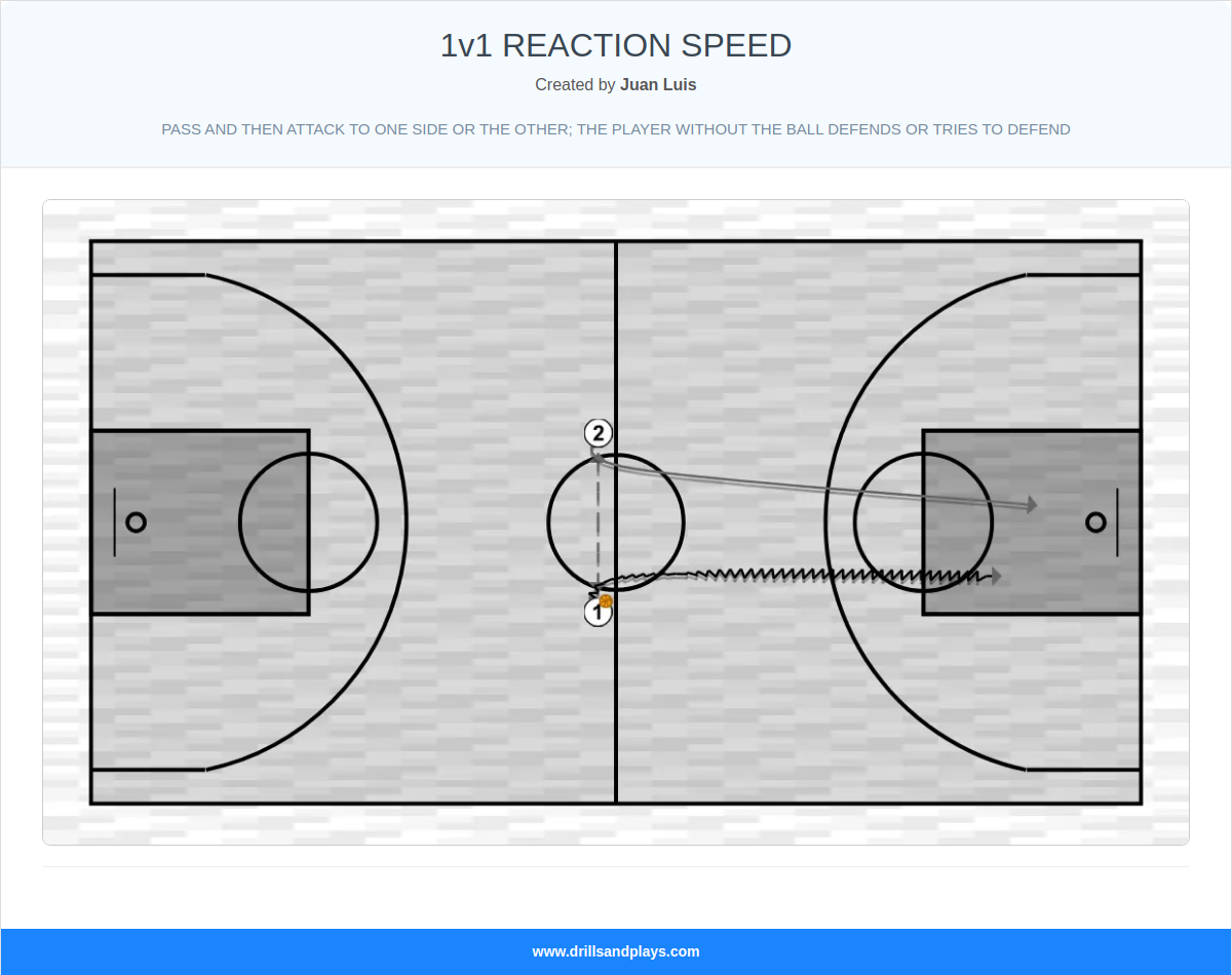 Basketball drill 1v1 reaction speed