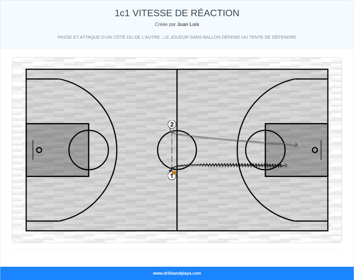 Exercices de basket-ball 1c1 vitesse de réaction