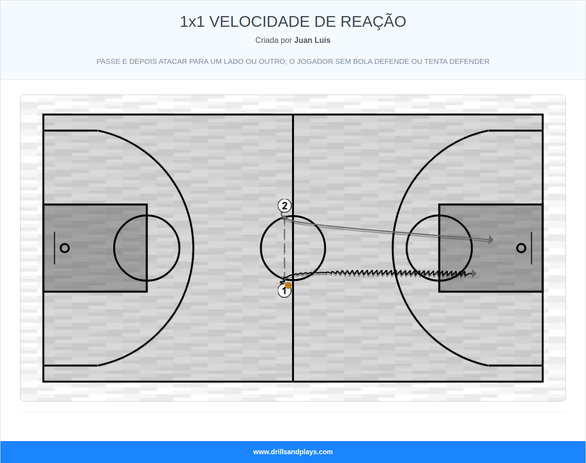 Exercício de basquete 1x1 velocidade de reação