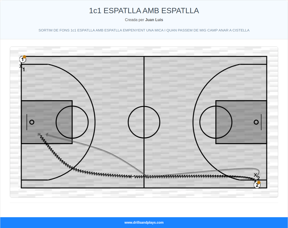 Exercici de bàsquet 1c1 espatlla amb espatlla