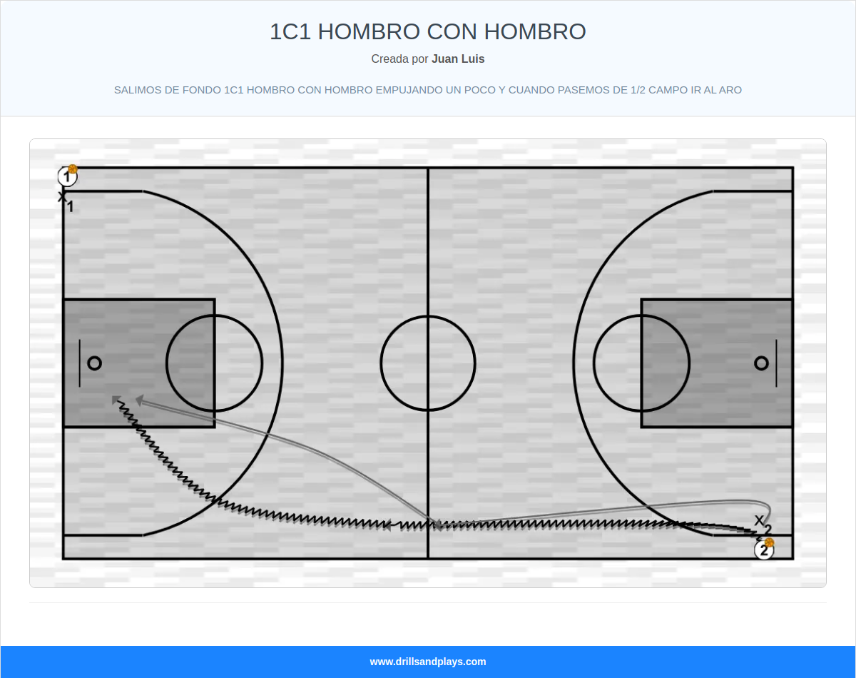Ejercicio de baloncesto 1c1 hombro con hombro