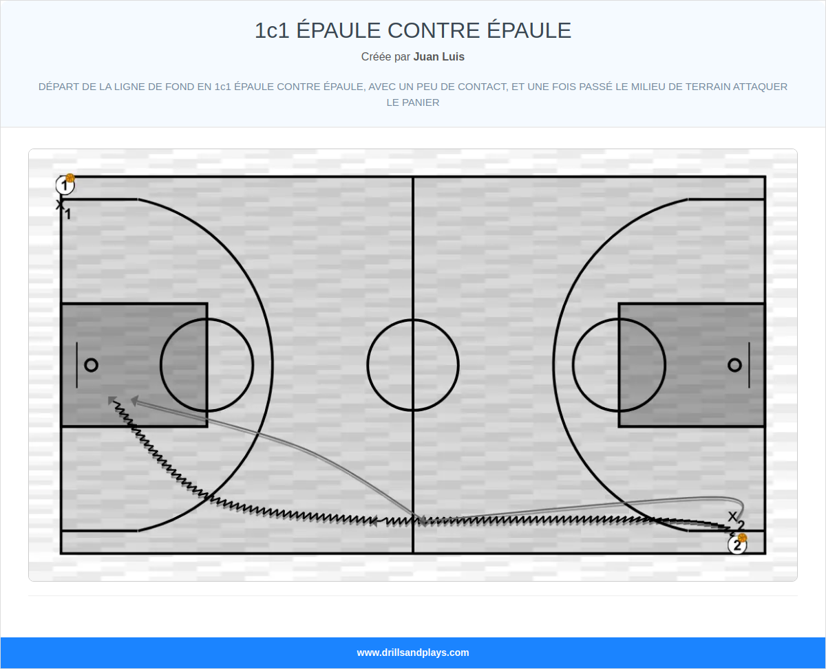 Exercices de basket-ball 1c1 épaule contre épaule