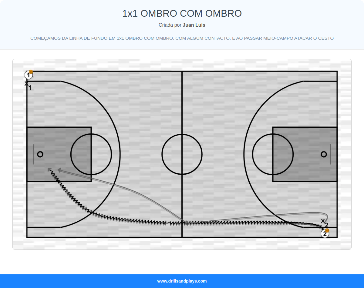 Exercício de basquete 1x1 ombro com ombro
