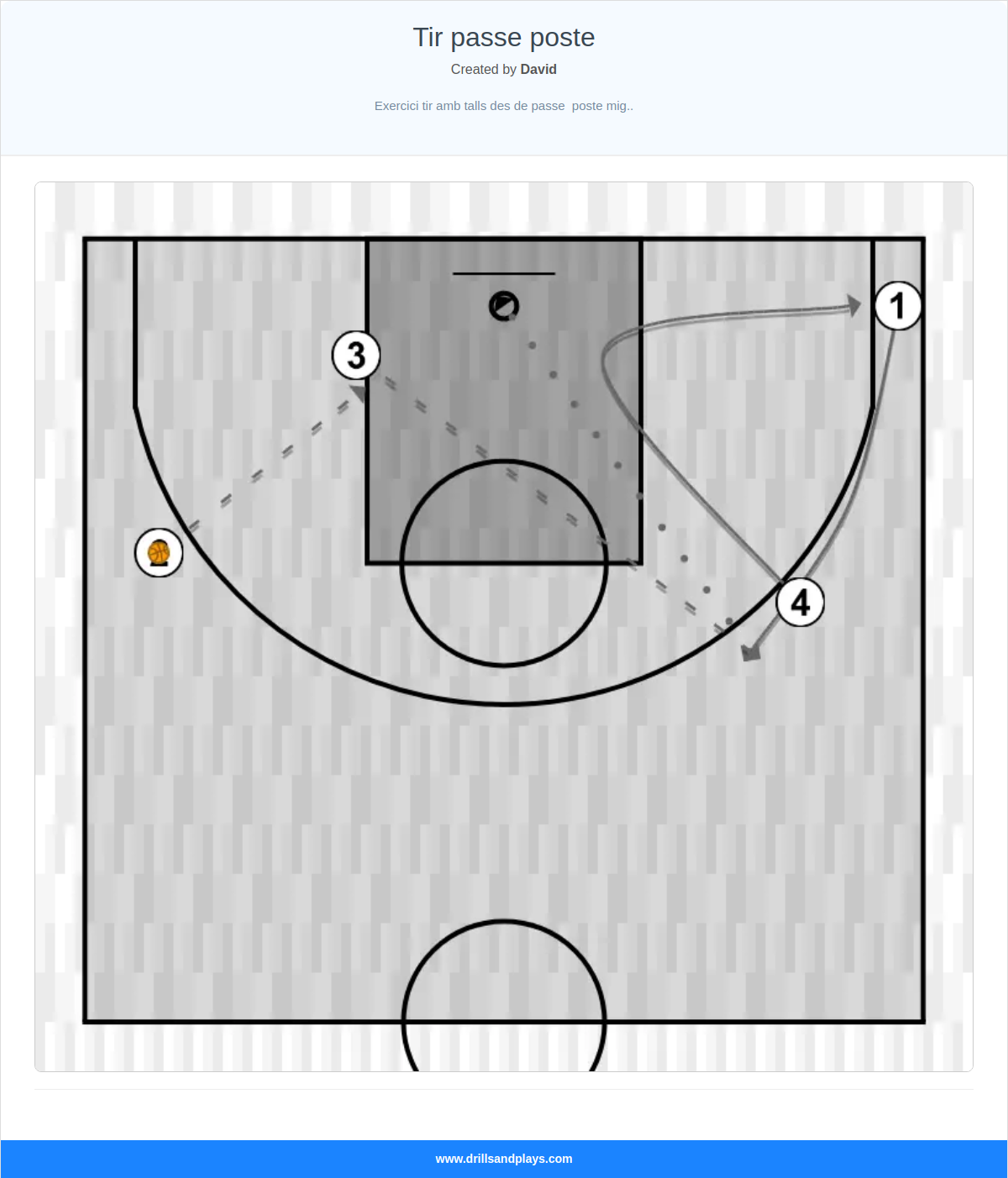 Basketball play tir passe poste