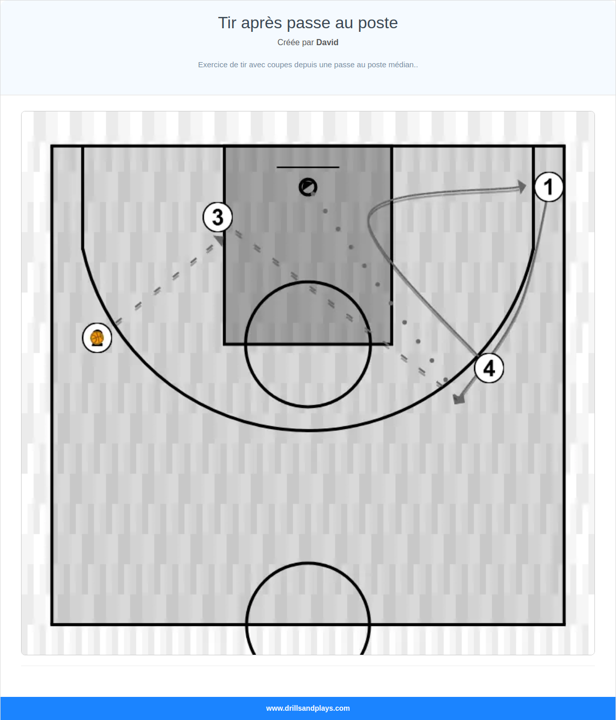 Jeux de basket-ball tir après passe au poste