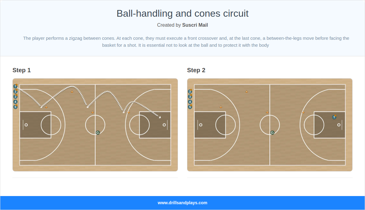 Basketball drill ball-handling and cones circuit