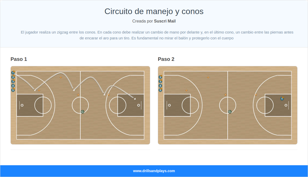 Ejercicio de baloncesto circuito de manejo y conos