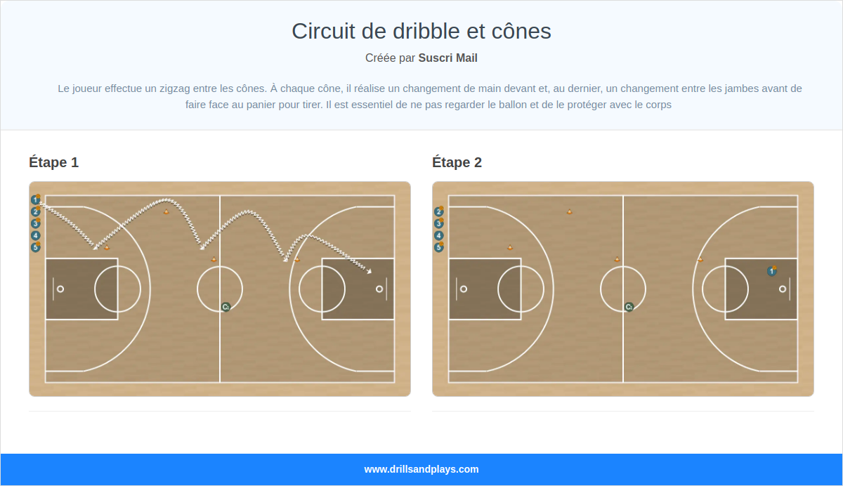 Exercices de basket-ball circuit de dribble et cônes