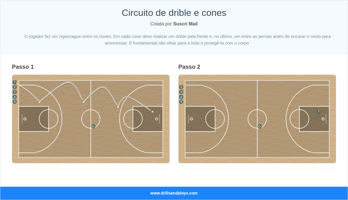 Exercício de basquete circuito de drible e cones