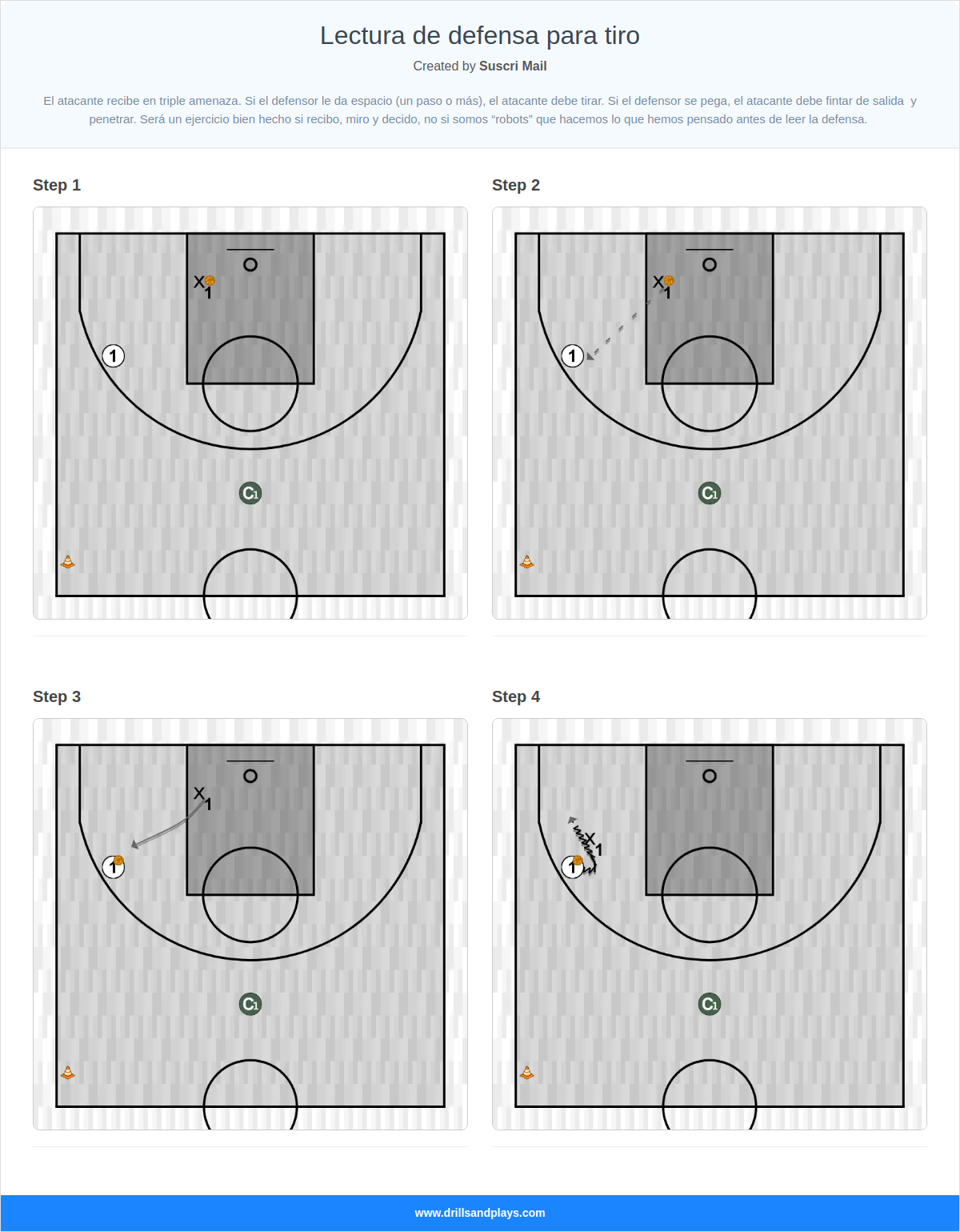 Basketball drill lectura de defensa para tiro