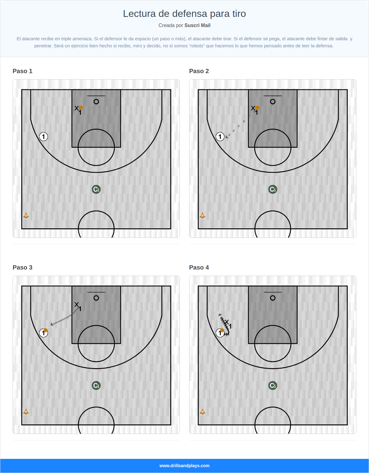Ejercicio de baloncesto lectura de defensa para tiro