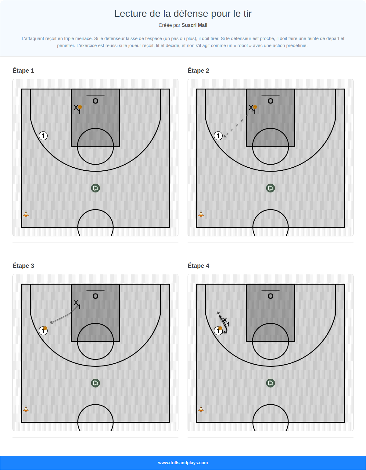 Exercices de basket-ball lecture de la défense pour le tir