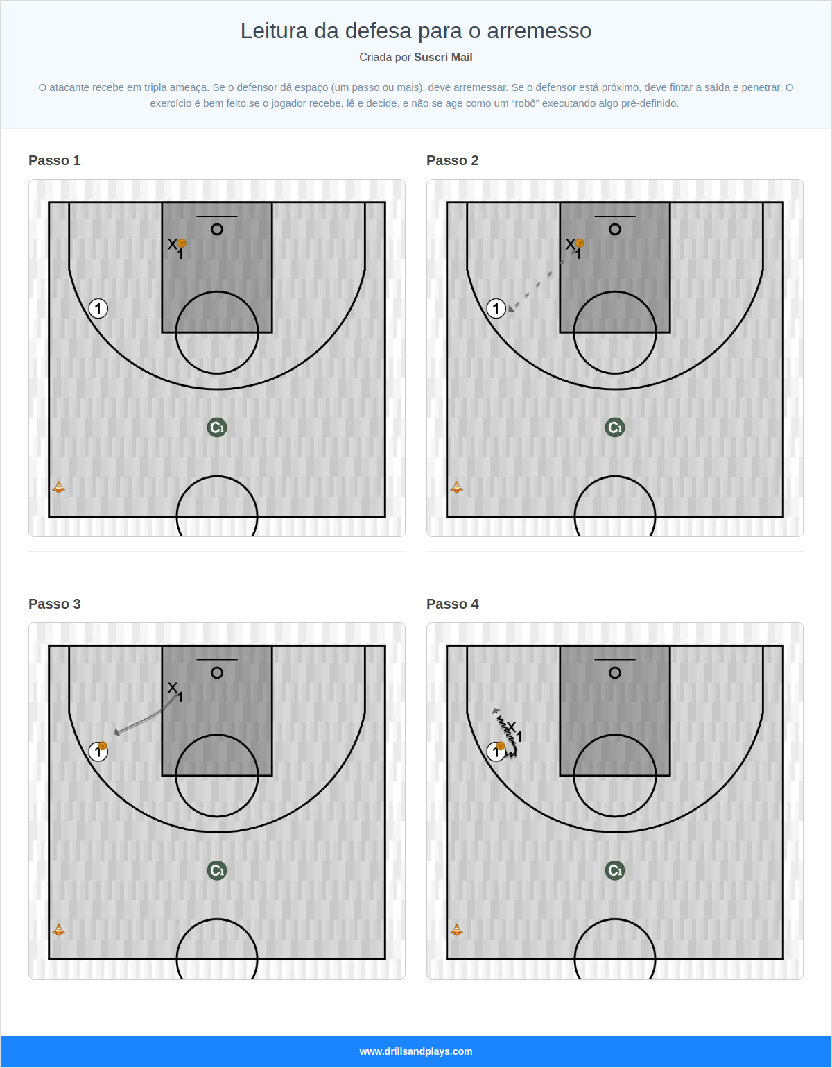 Exercício de basquete leitura da defesa para o arremesso