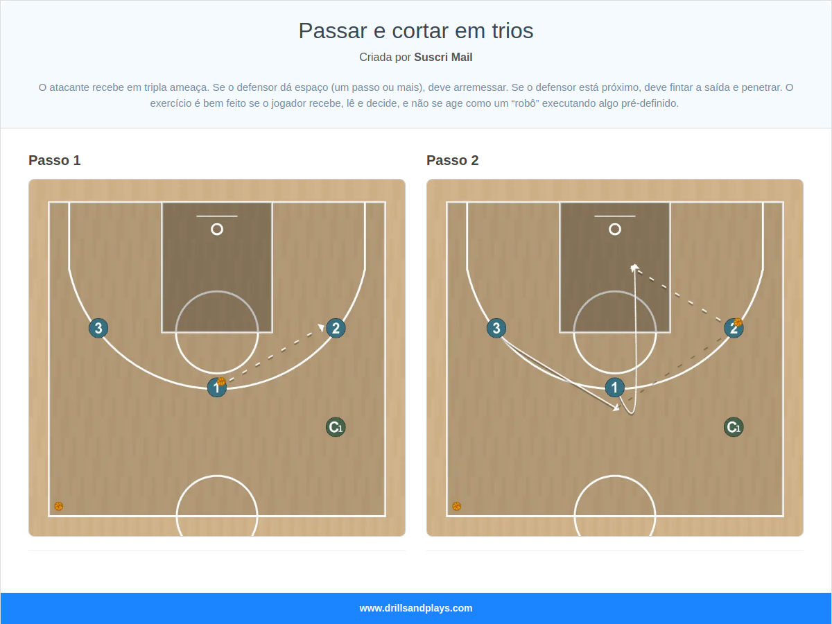 Exercício de basquete passar e cortar em trios