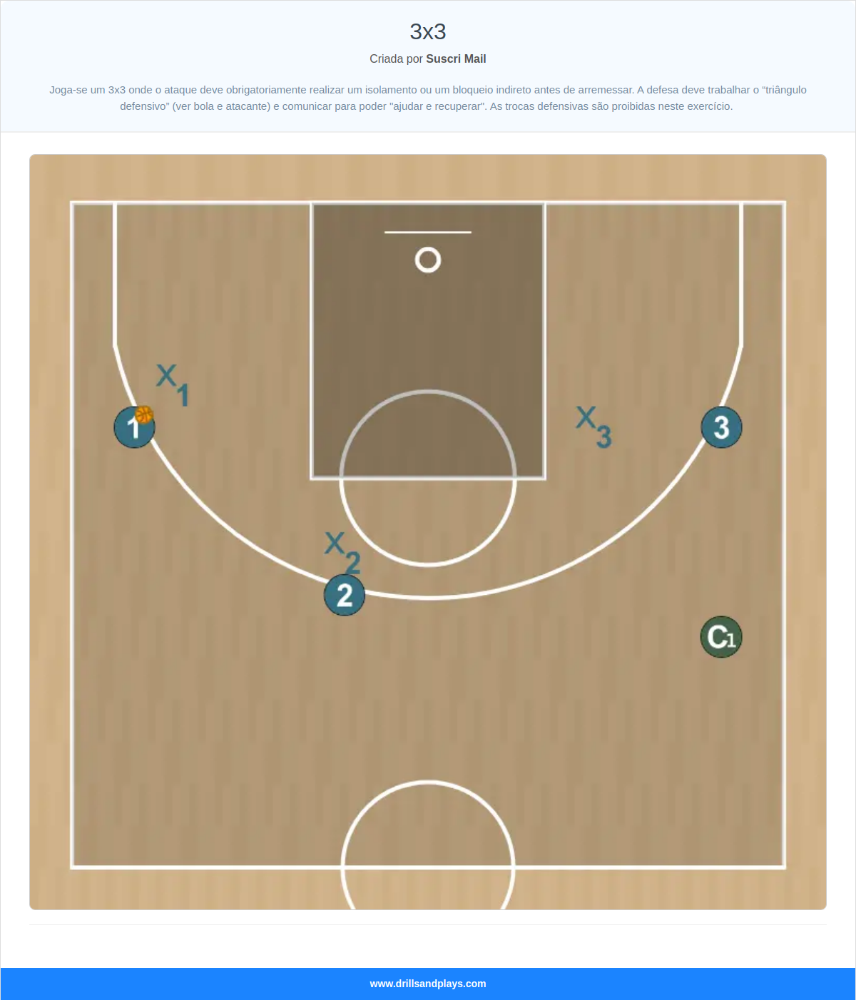 Exercício de basquete 3x3