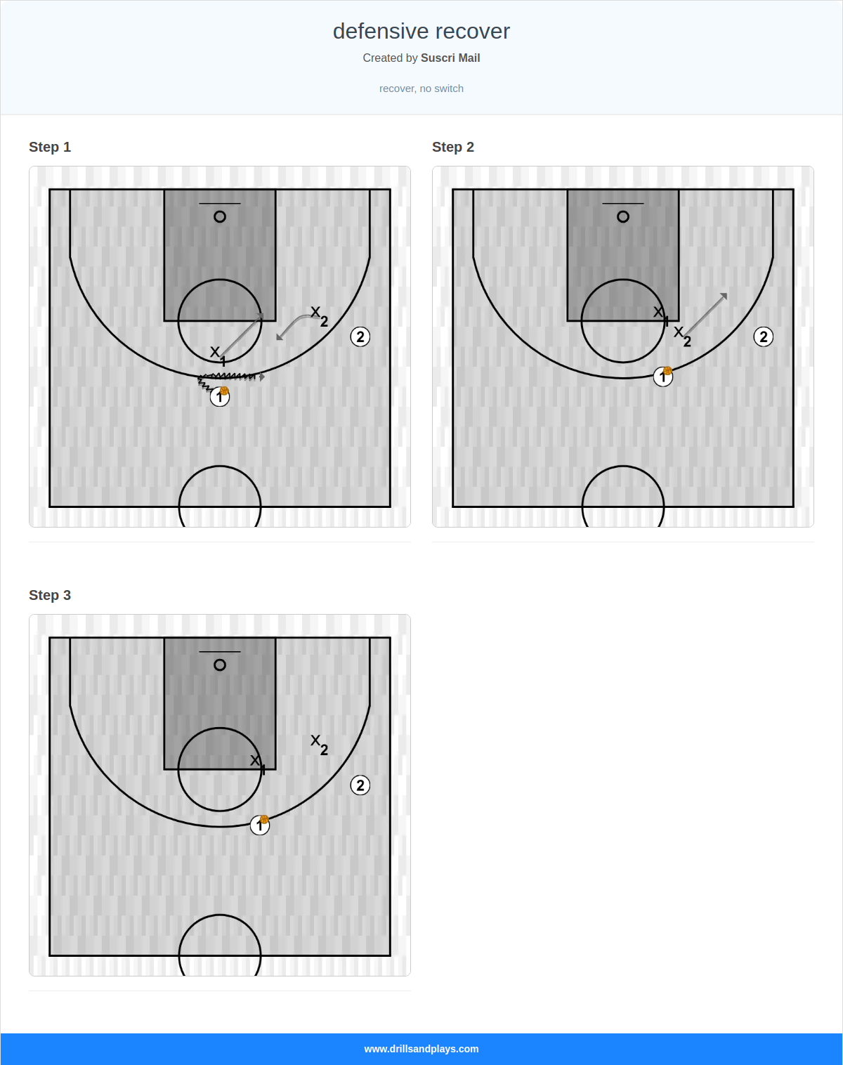 Basketball drill defensive recover