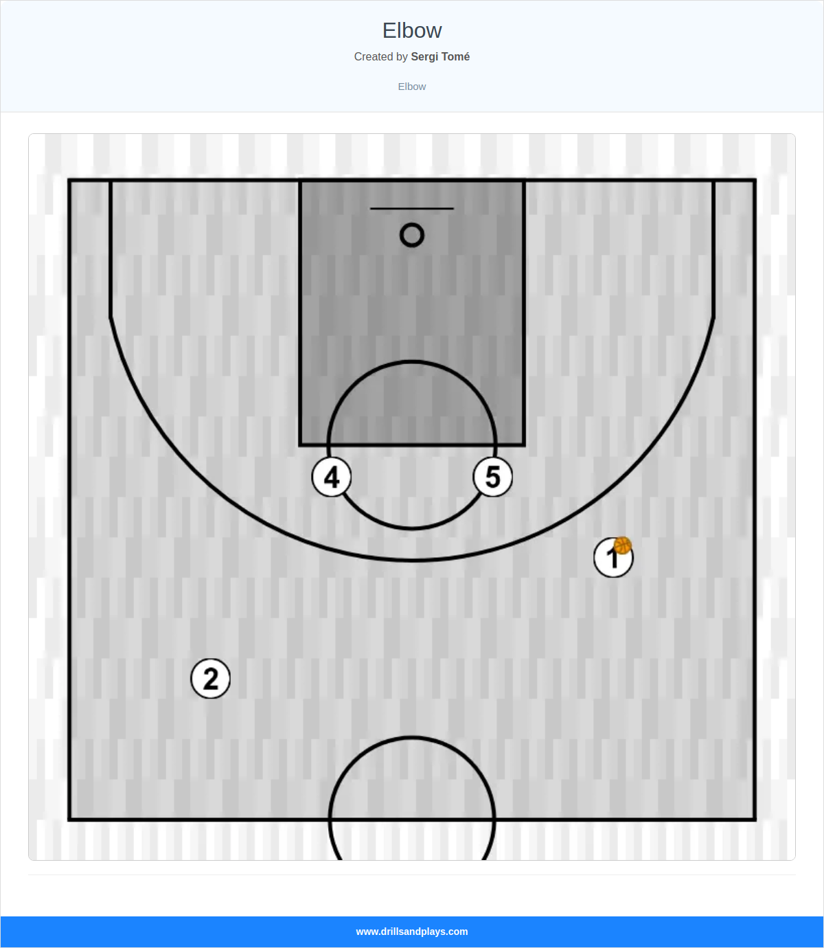 Basketball play elbow