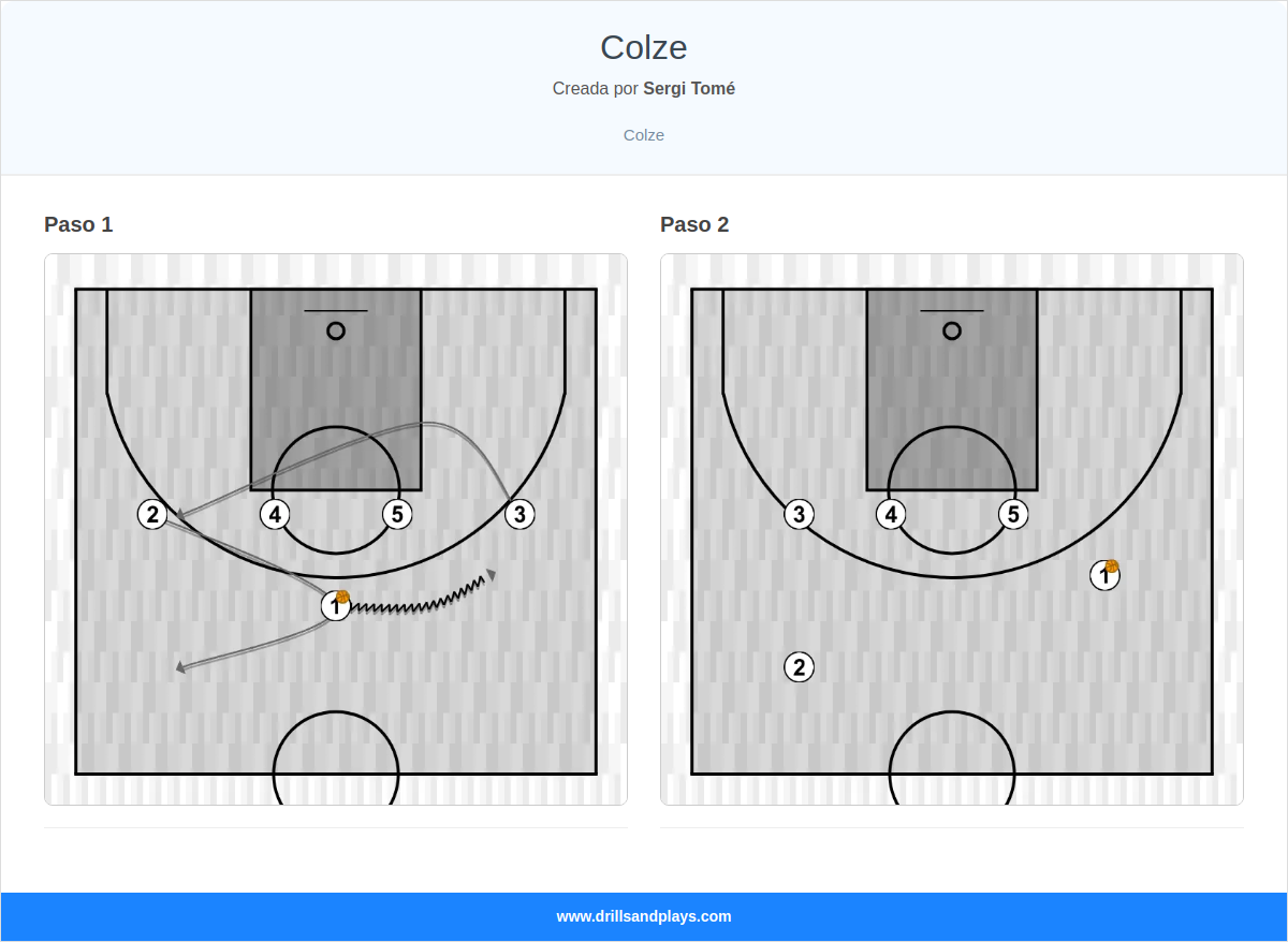 Jugada de baloncesto colze