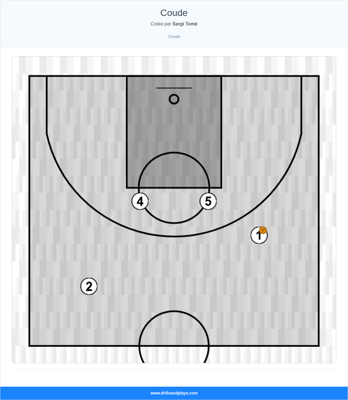 Jeux de basket-ball coude