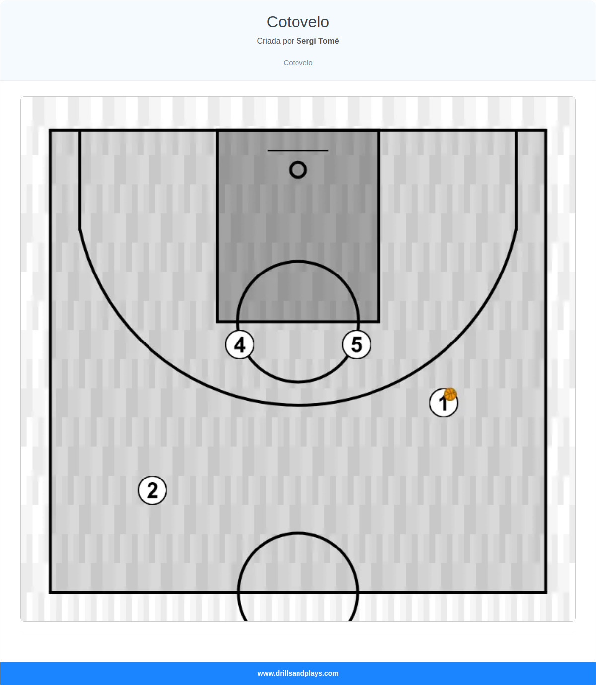 Jogada de basquete cotovelo