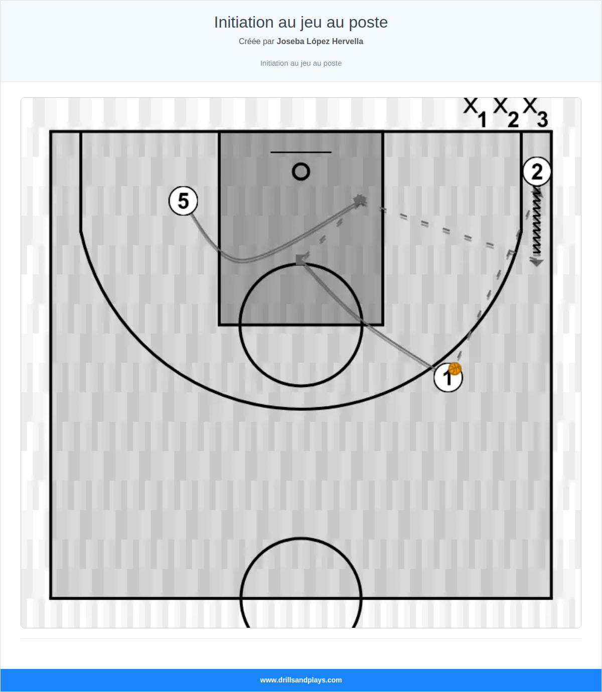 Exercices de basket-ball initiation au jeu au poste