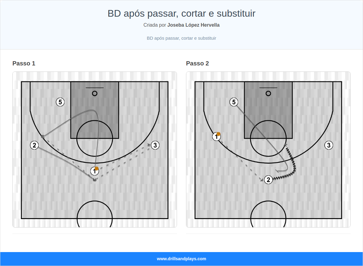 Exercício de basquete bd após passar, cortar e substituir
