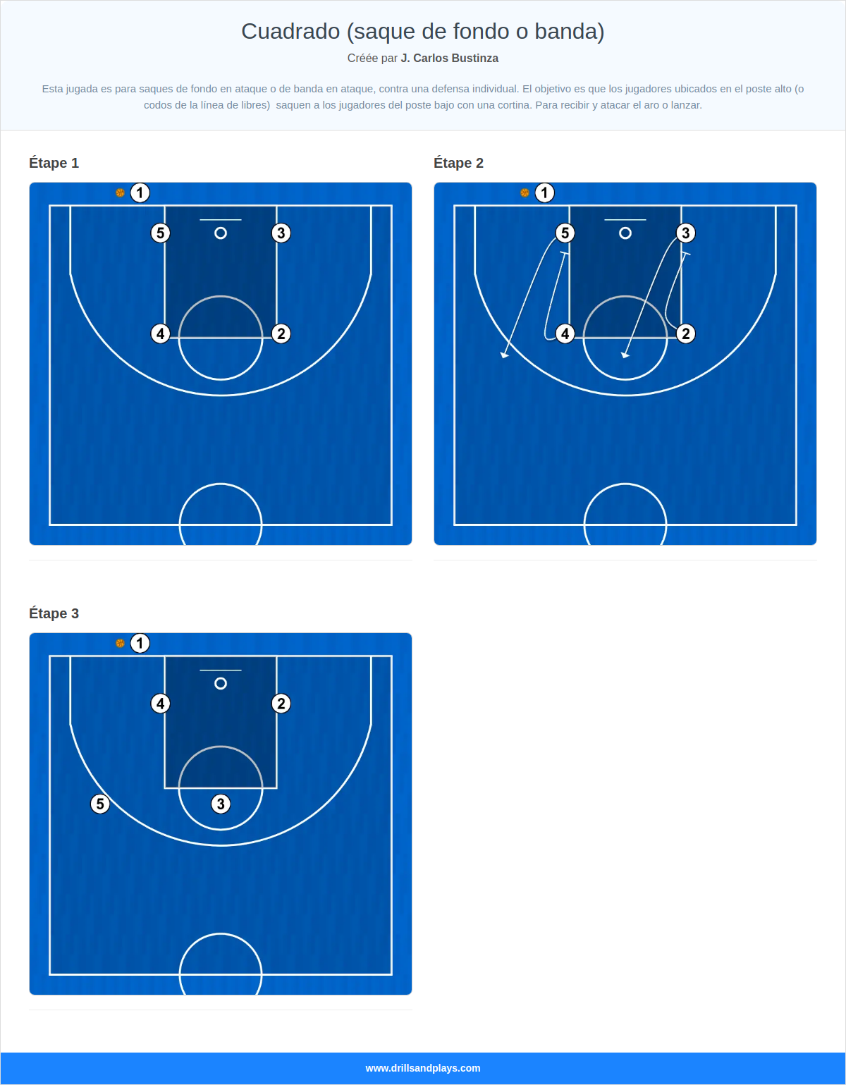 Jeux de basket-ball cuadrado (saque de fondo o banda)