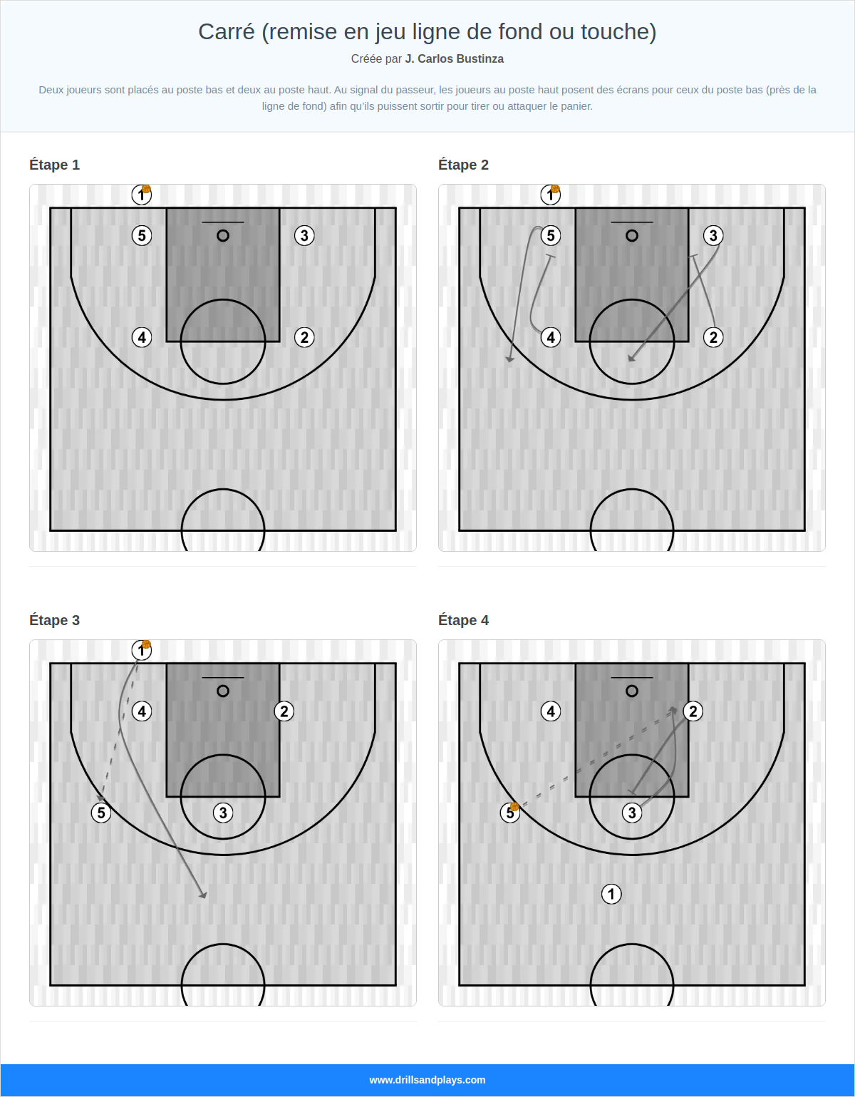 Jeux de basket-ball carré (remise en jeu ligne de fond ou touche)